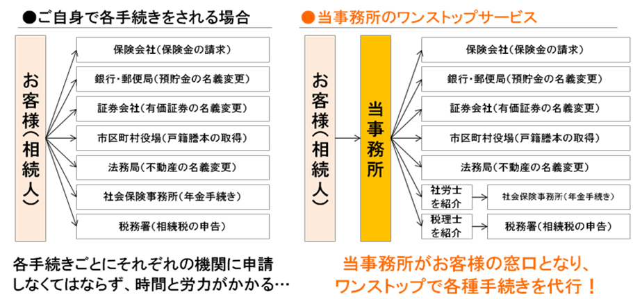 図2